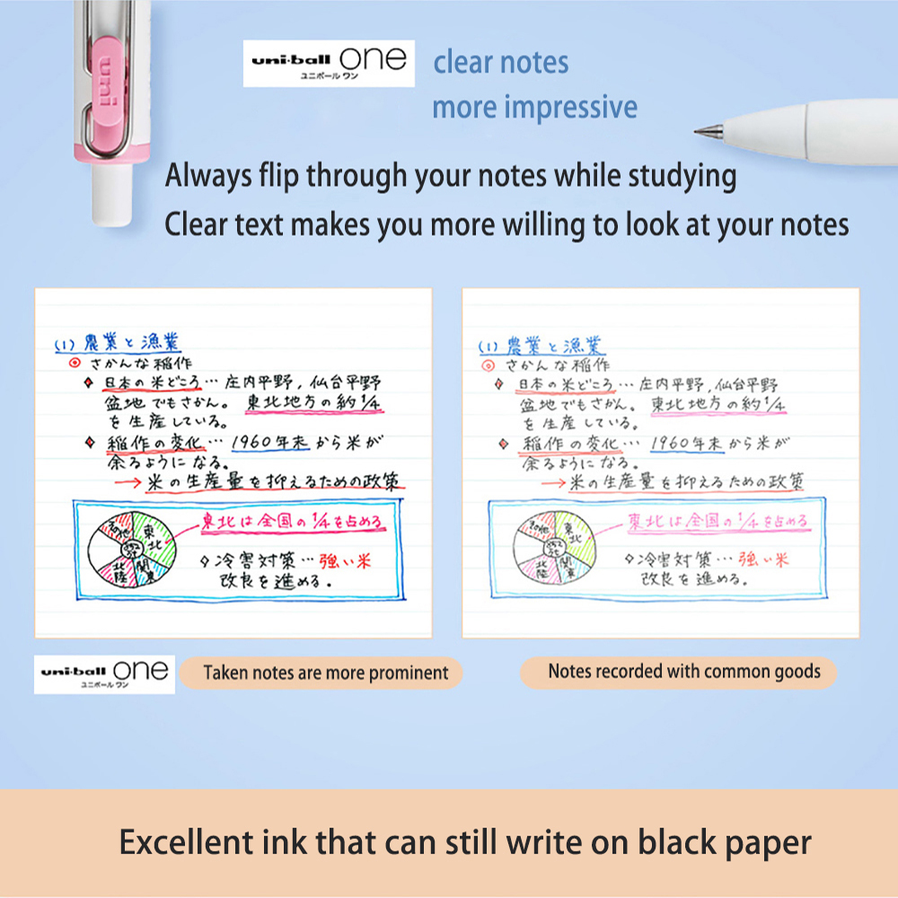 Uni Gel Pens UMN-S-38 Small Th - Pentel Pen Energel ulasan dan harga